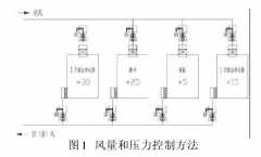 新版GMP對潔凈車間“智能文丘里閥”的應(yīng)用，你可知？