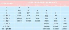 潔凈室等級(jí)是如何劃分的，以及都應(yīng)用在哪些行業(yè)